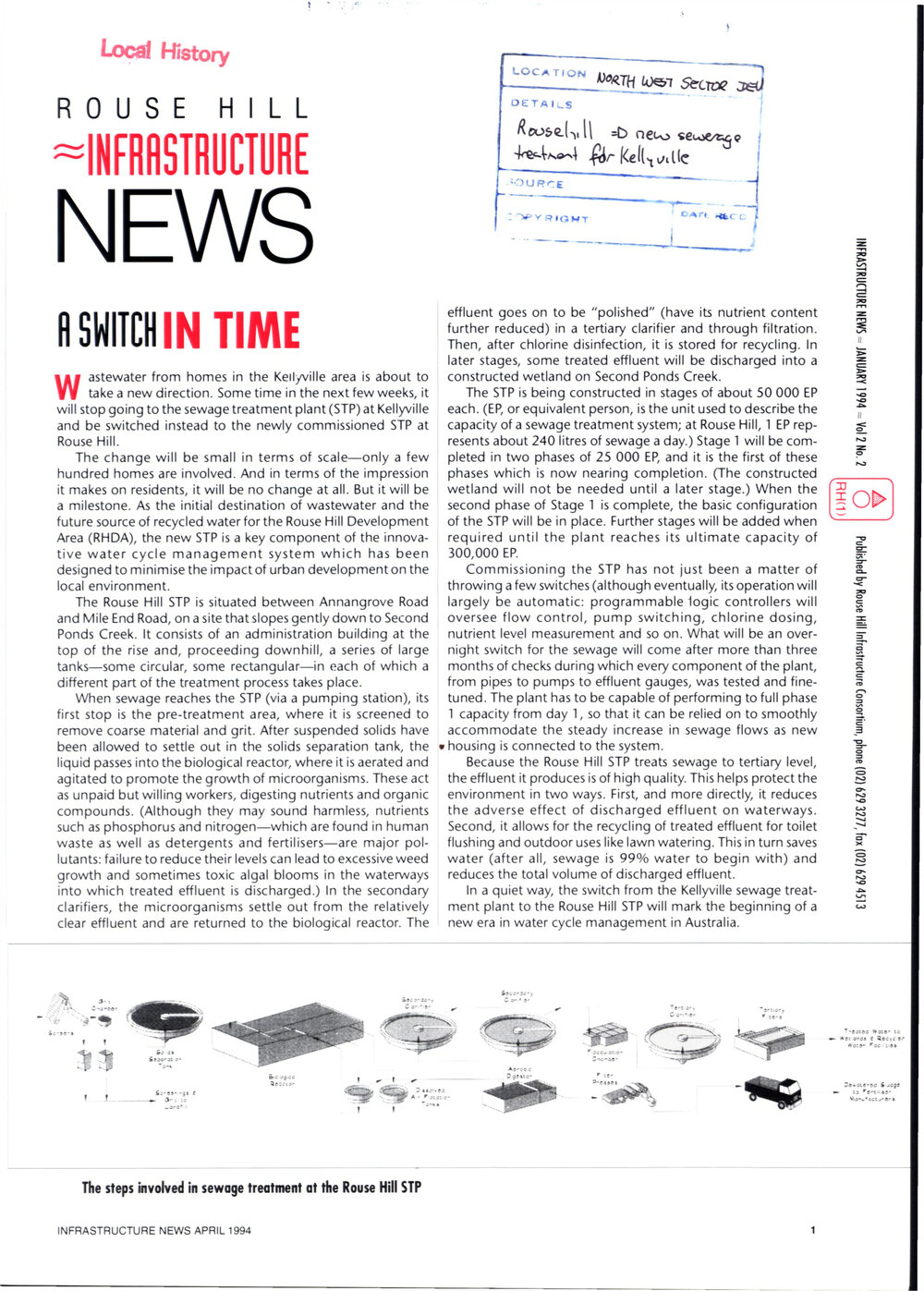 Rouse Hill Infrastructure News,April 1994