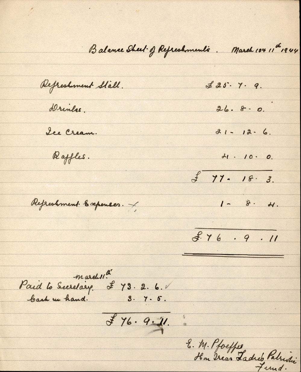 Blacktown Shire World War 2 Patriotic Funds Committee, Fundraiser March 1944