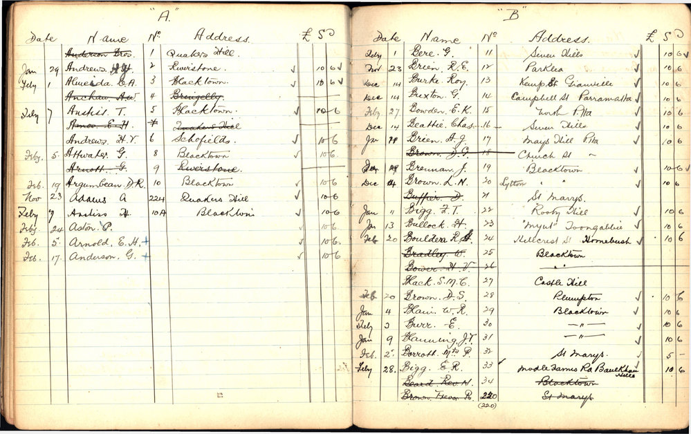 Membership Book, Blacktown &amp; District Agricultural Society, 1919-1940, Part 2