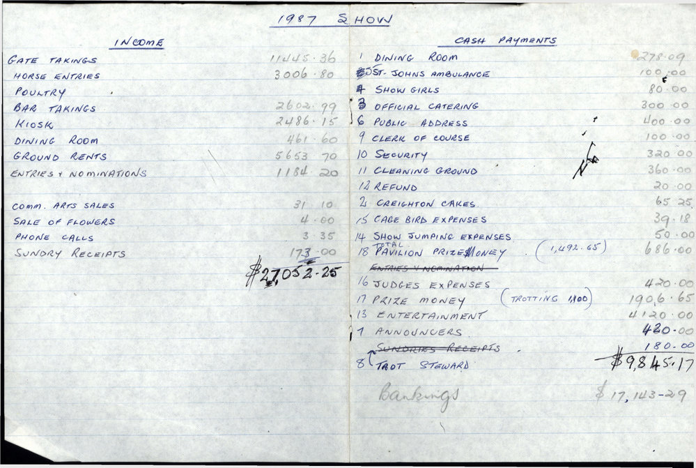 Provisional Income and Expenditure for the Blacktown City Show, 197