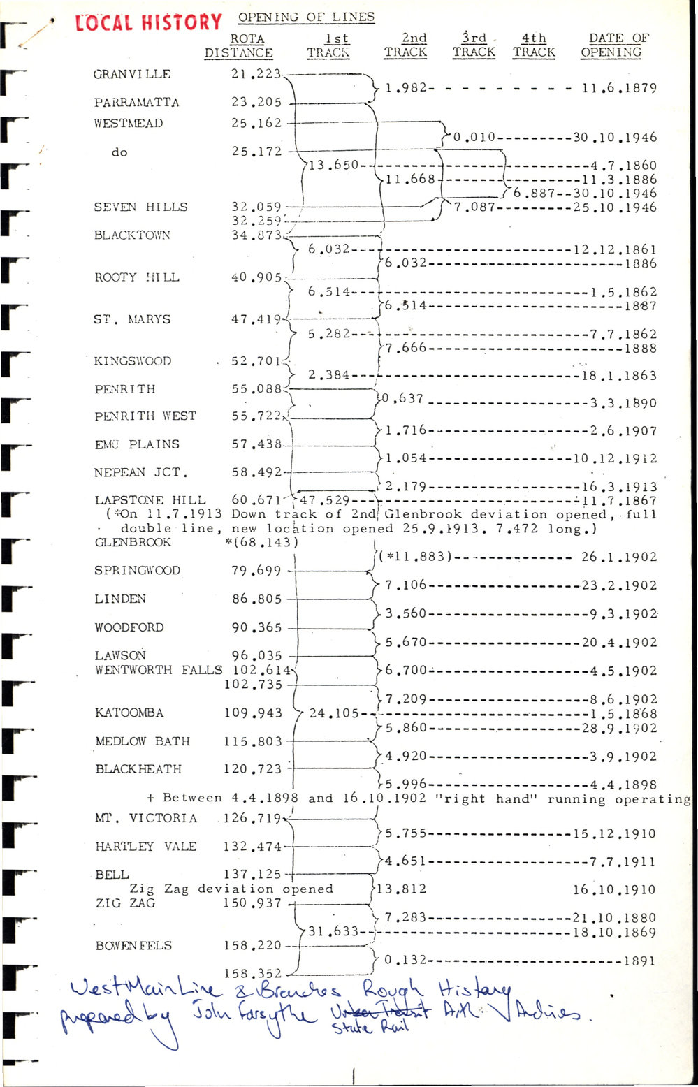 Opening of Main Western Line Stations, n.d.
