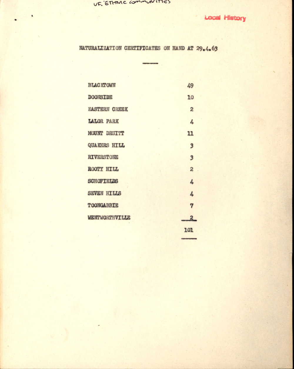 Naturalisation Proceedings, 1963