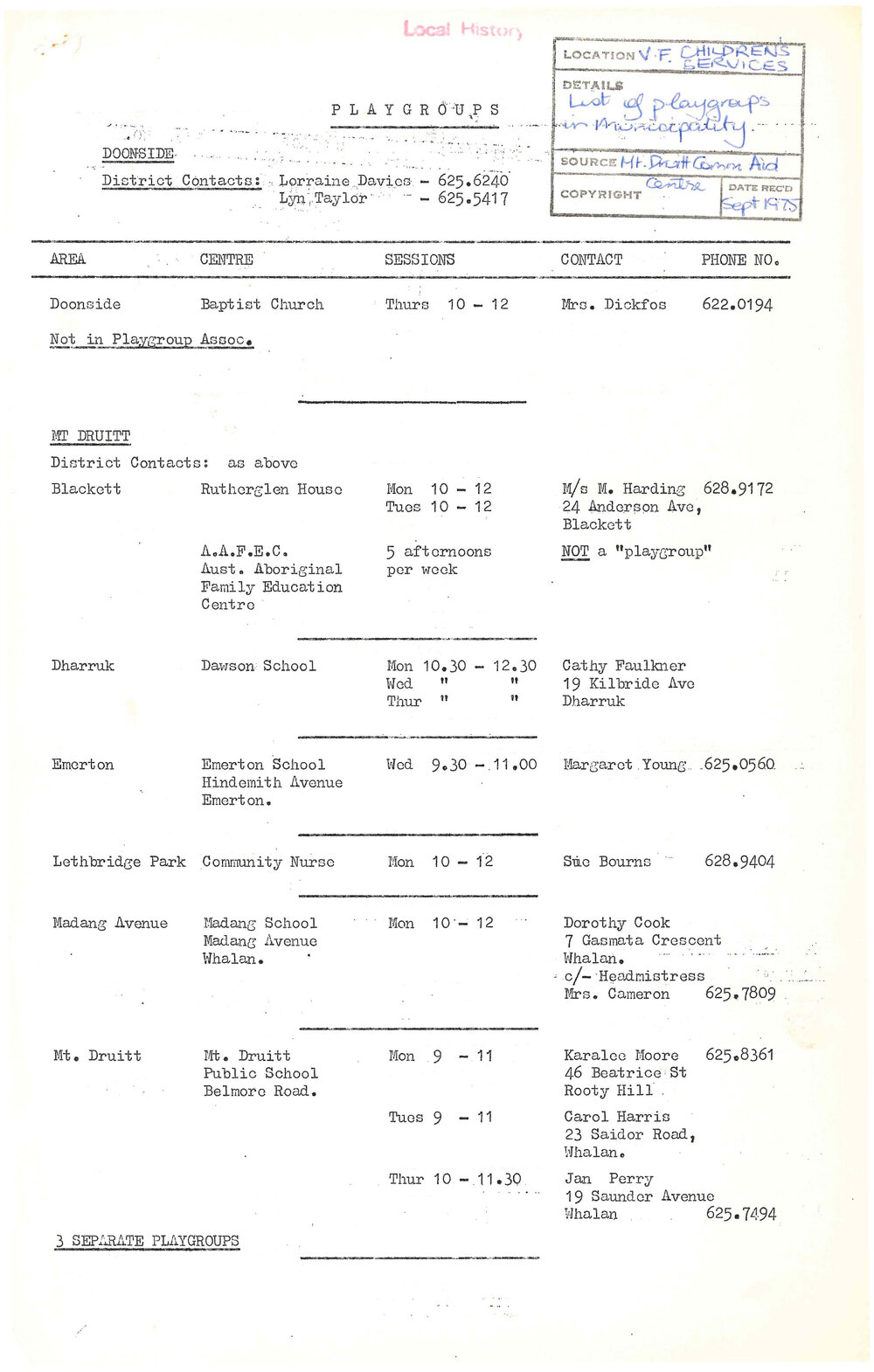 Playgroups in Blacktown Area, c1975