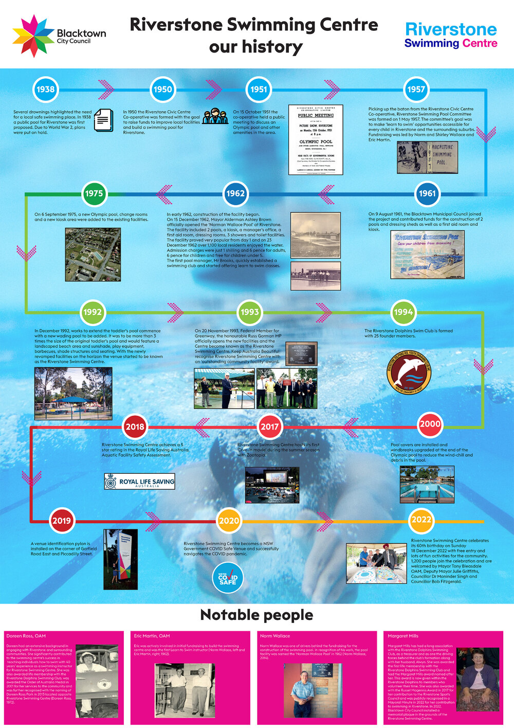 Riverstone Swimming Pool - Our History, 2022