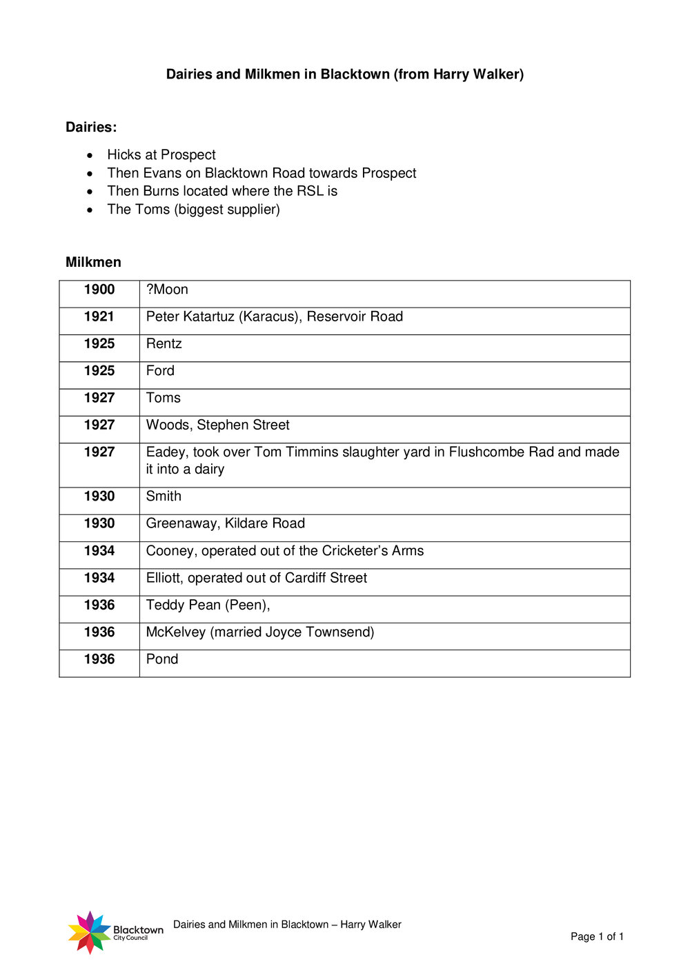 Dairies and Milkmen in Blacktown