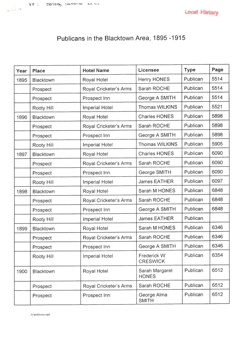 Publicans in the Blacktown area. 1895-1915