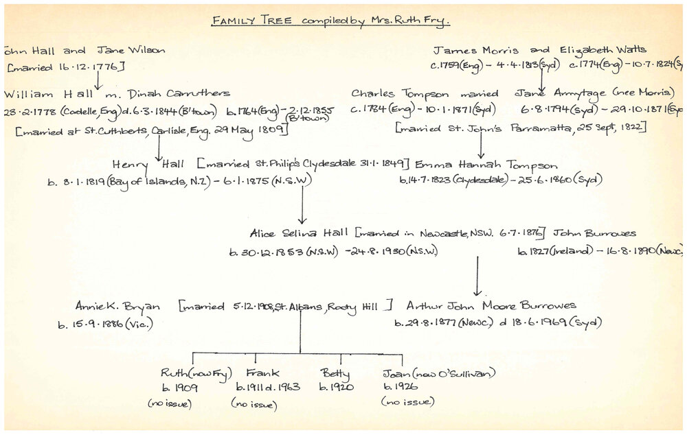 Family Tree of Hall, Tompson and Burrowes, compiler Ruth Fry