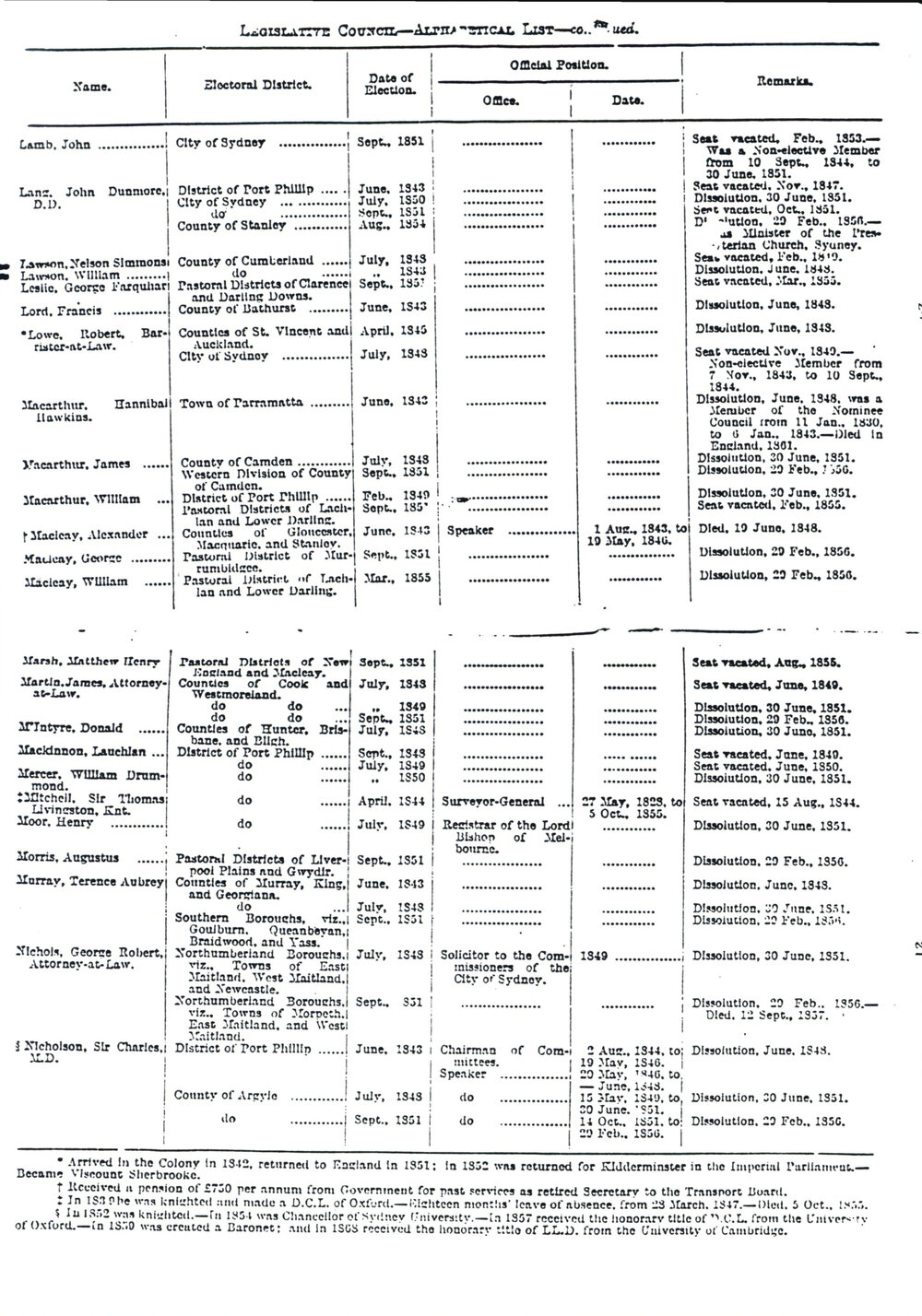 William and Nelson Lawson, NSW Legislative Council
