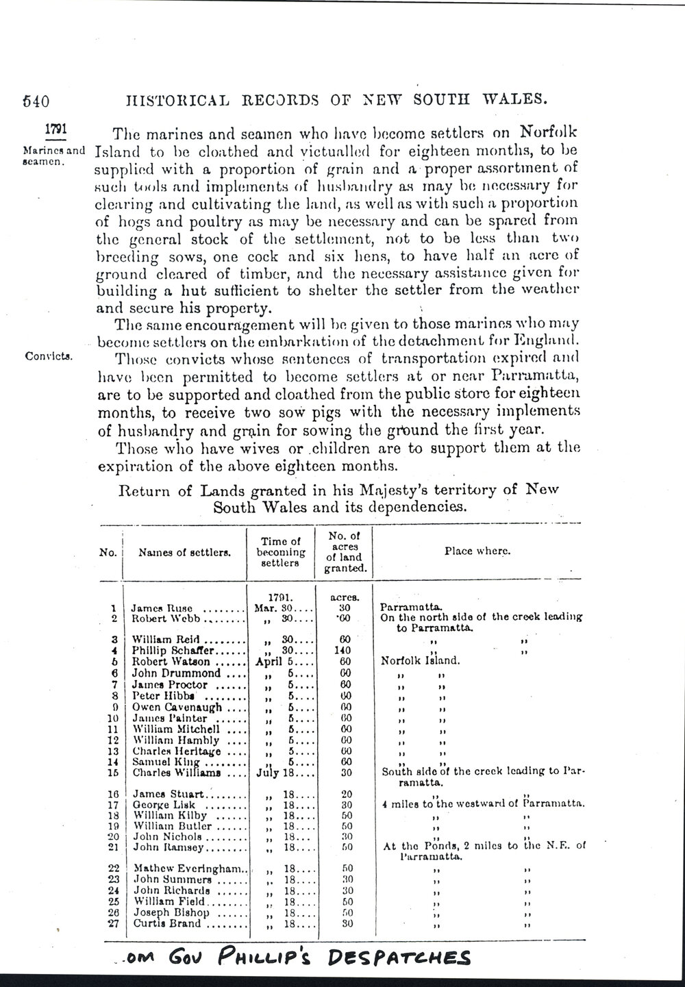 Returns of Lands granted 1791, Prospect and Parramatta