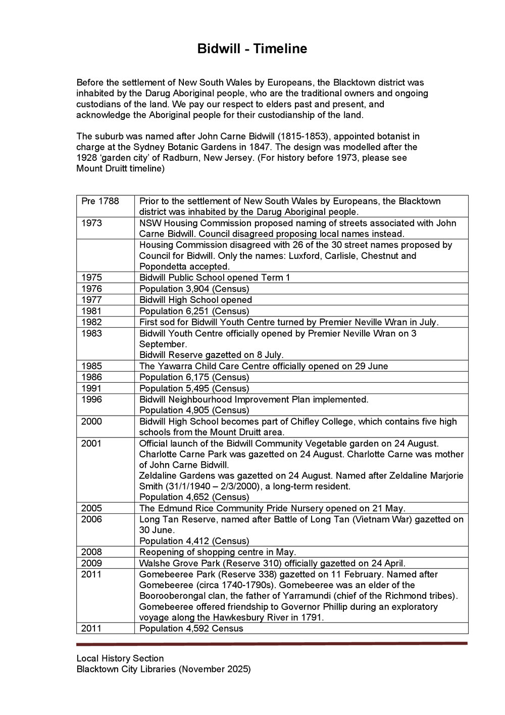 Bidwill suburb timeline