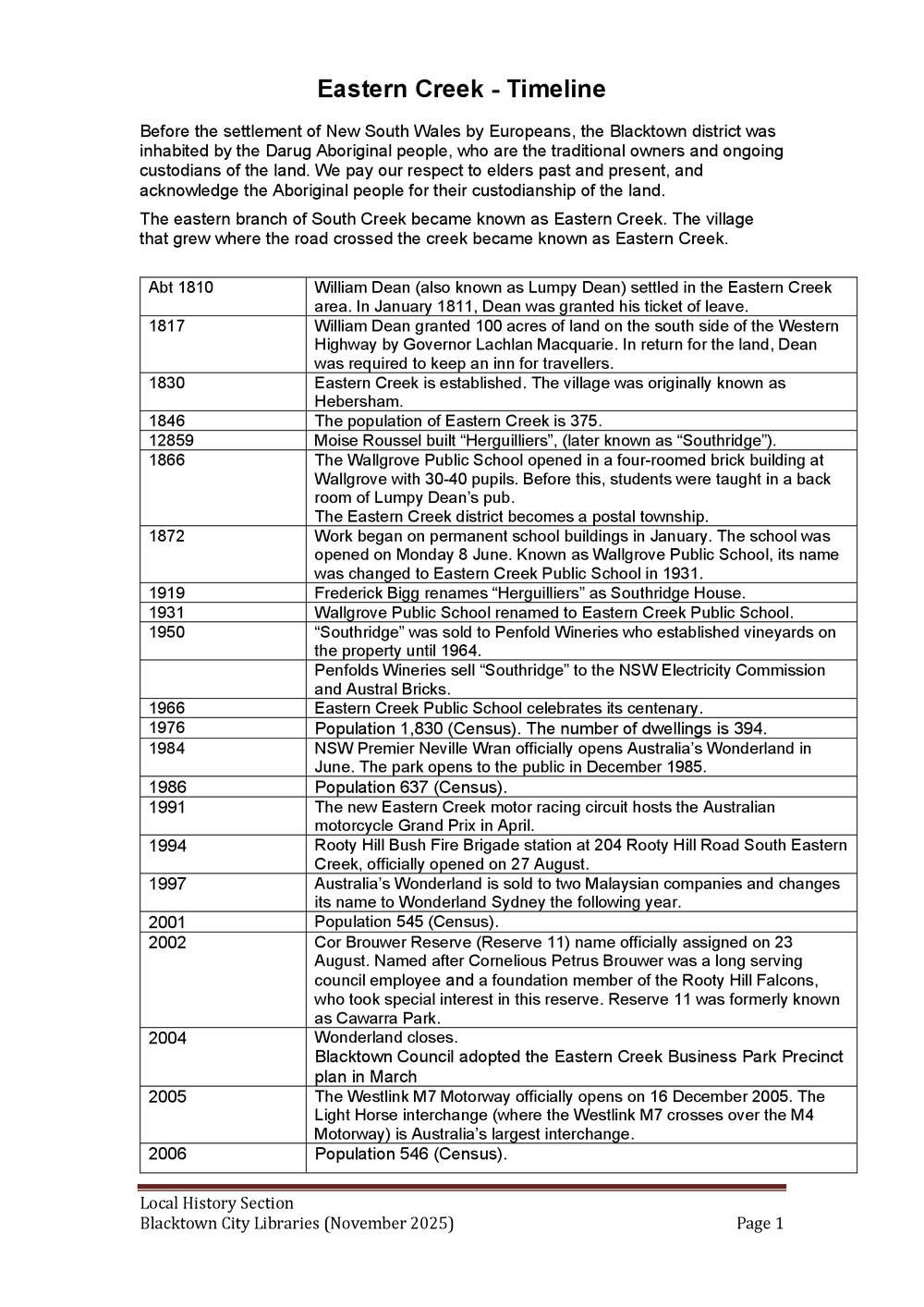 Eastern Creek suburb timeline