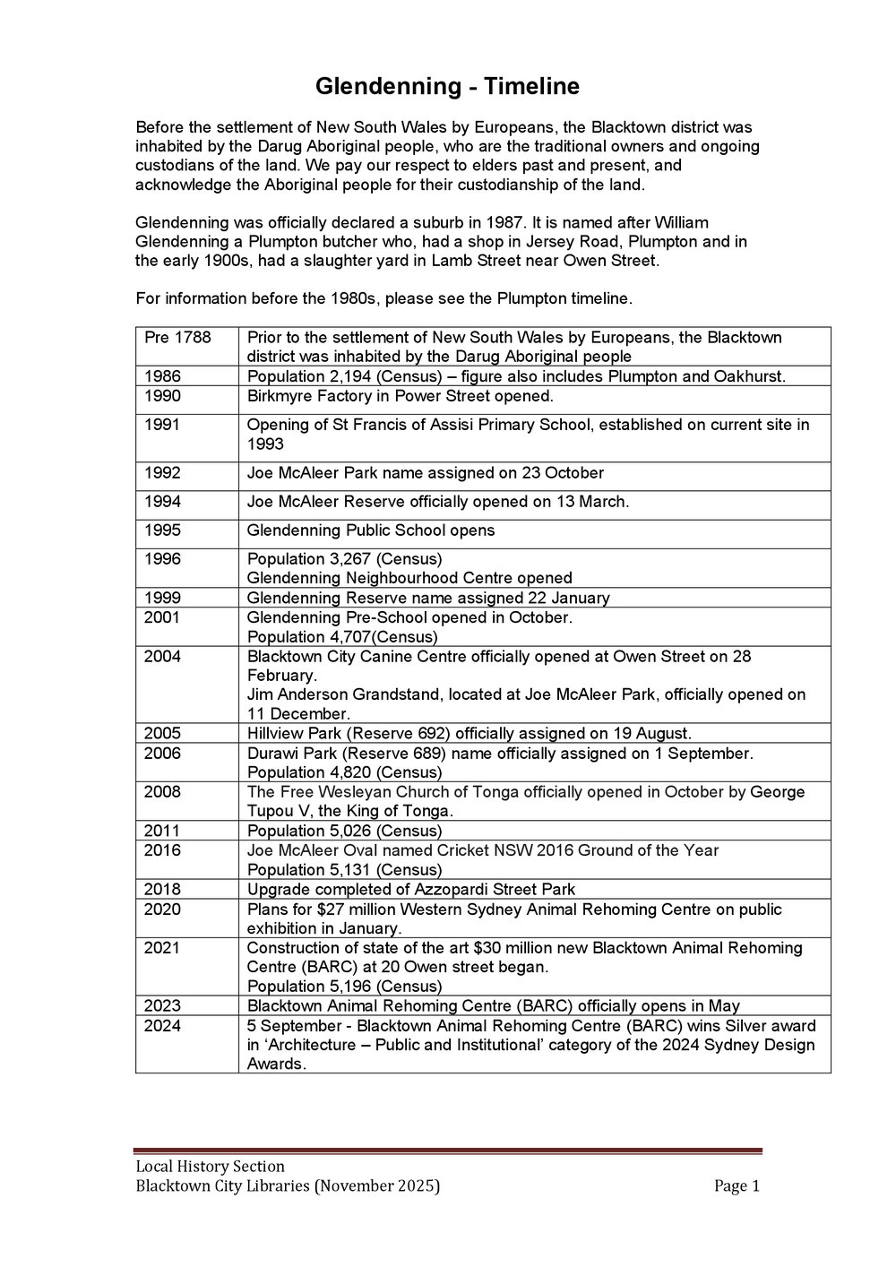 Glendenning suburb timeline