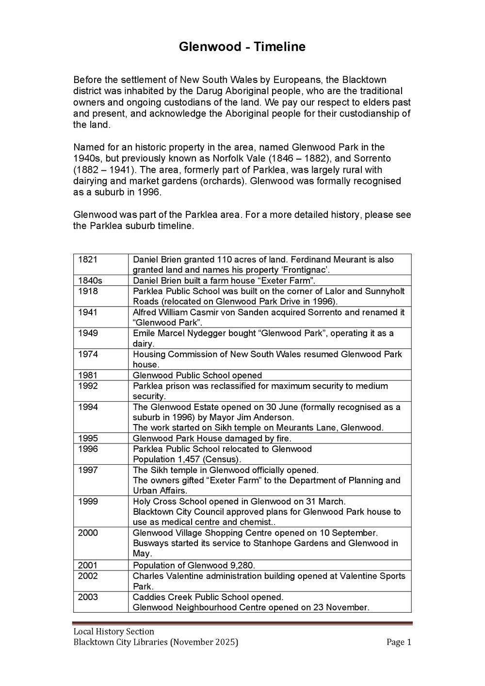 Glenwood suburb timeline