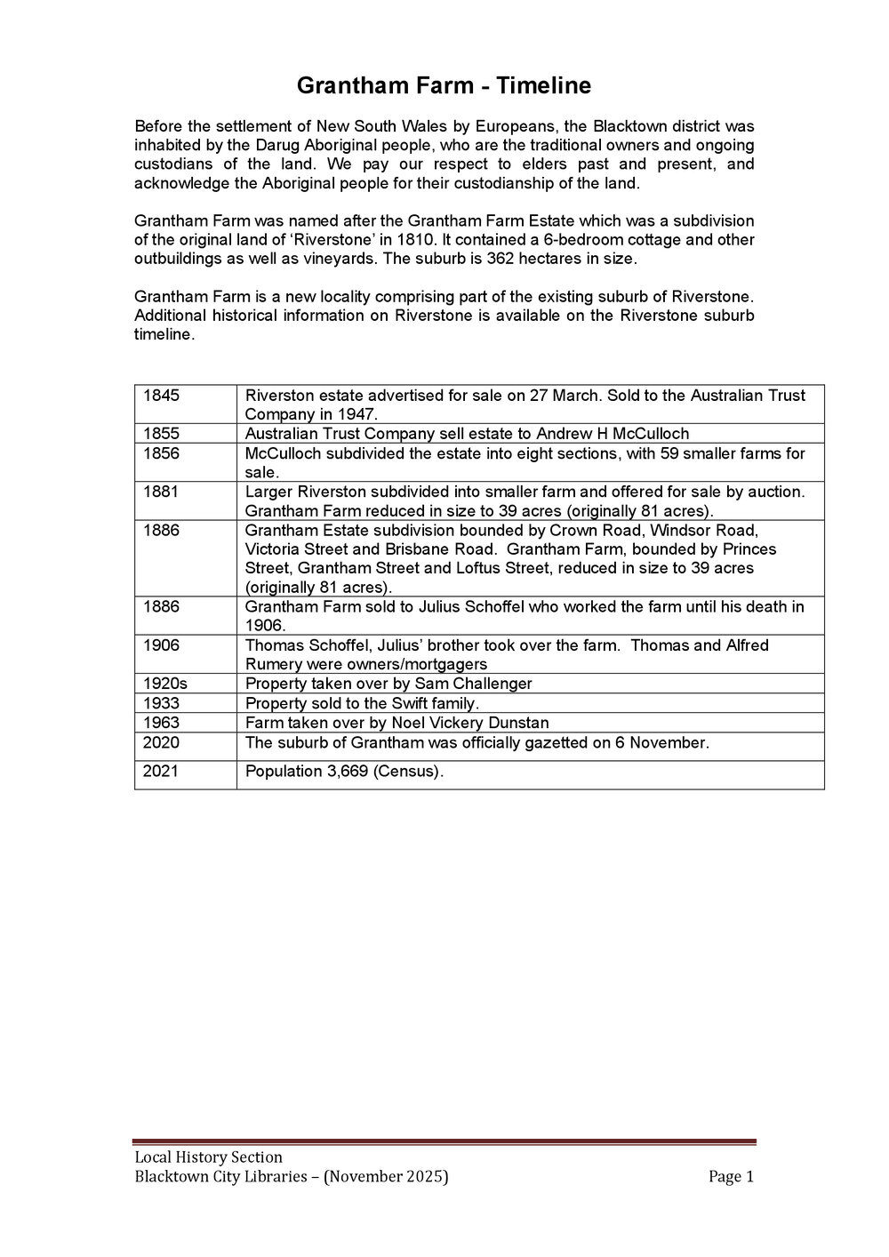 Grantham Farm suburb timeline