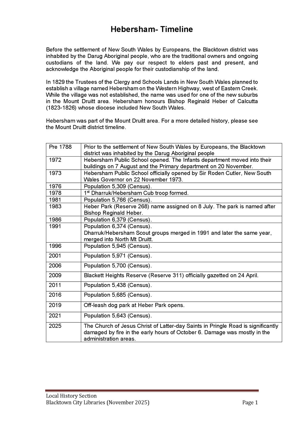 Hebersham suburb timeline