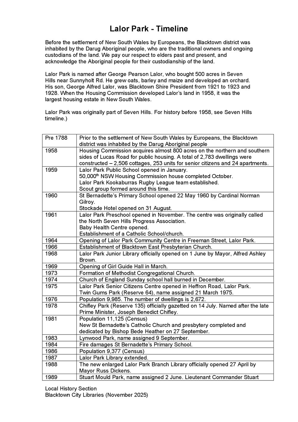 Lalor Park suburb timeline