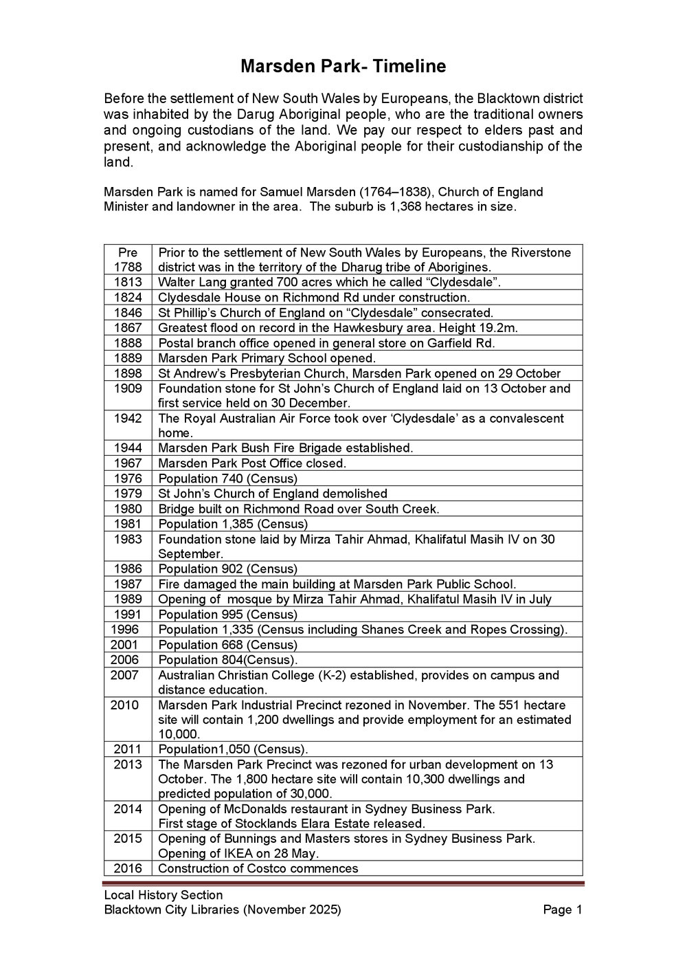 Marsden Park suburb timeline