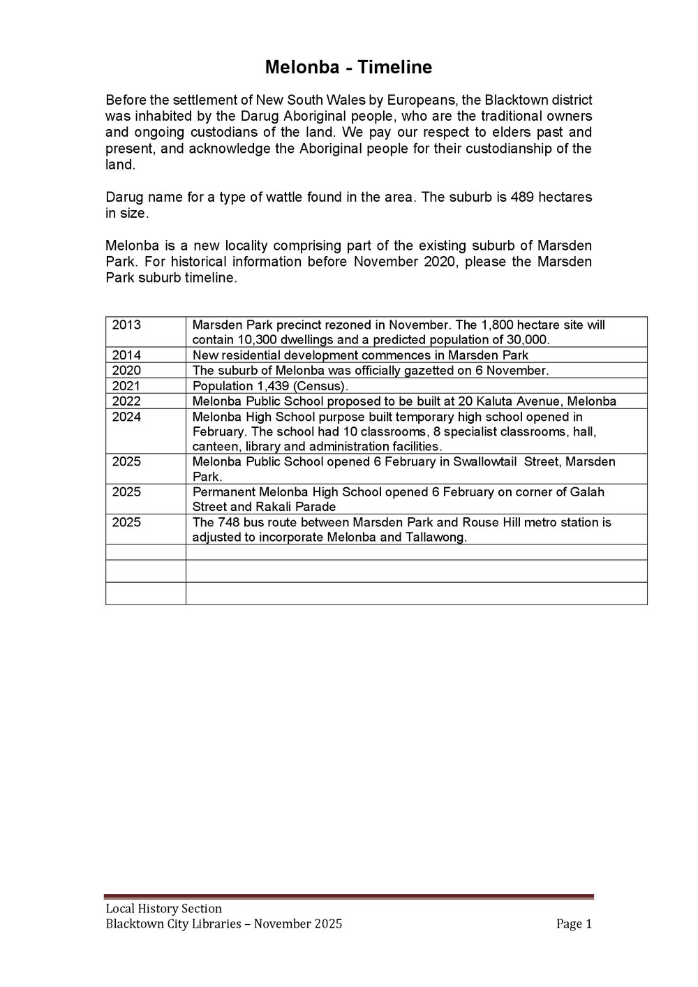 Melonba suburb timeline