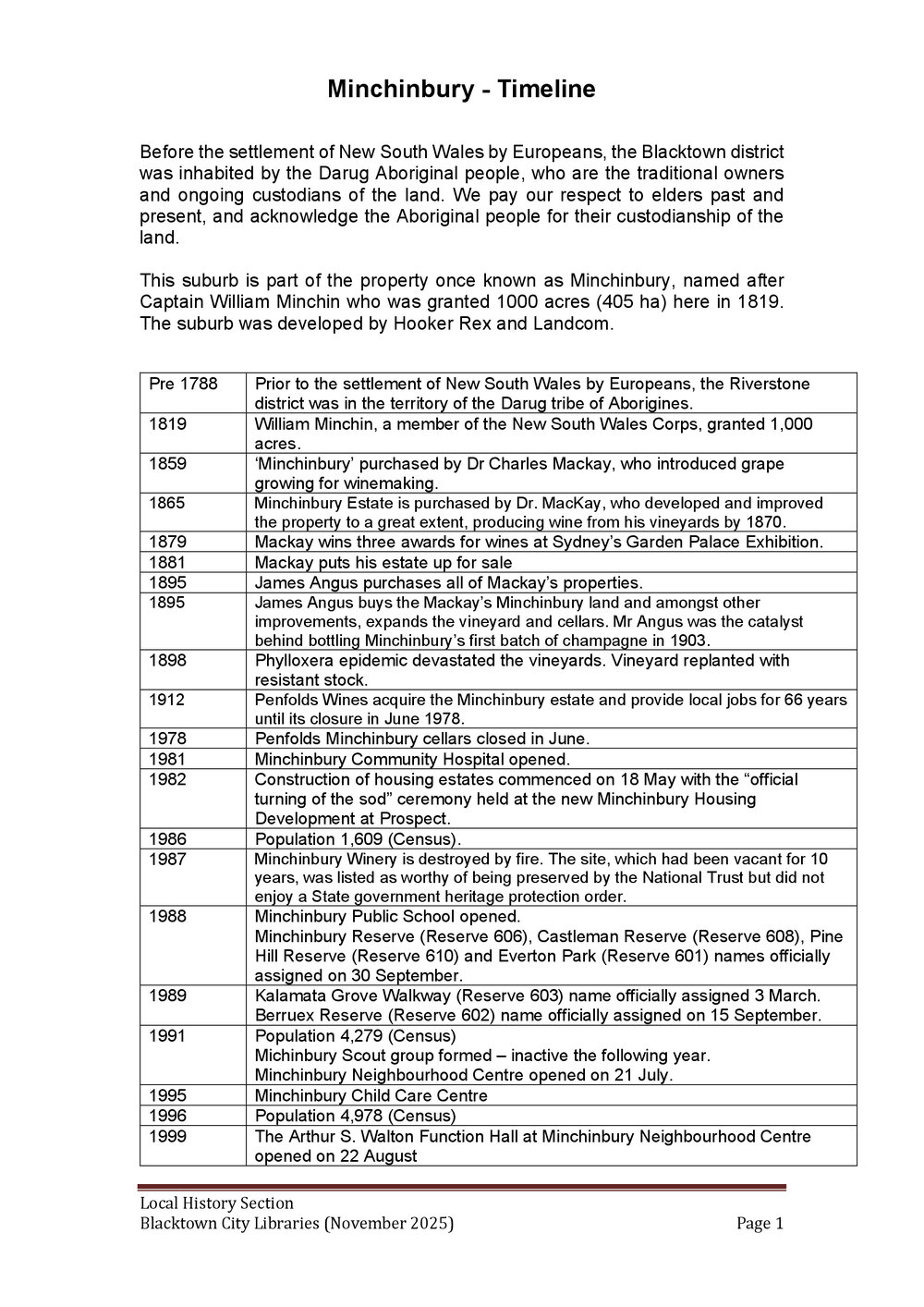 Minchinbury suburb timeline