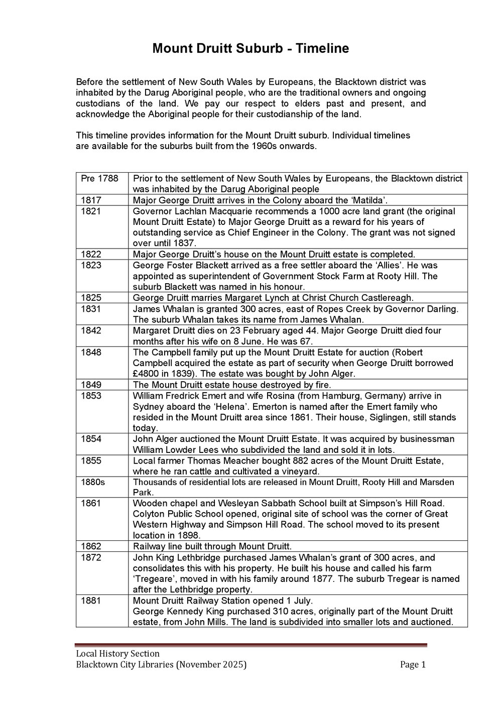 Mount Druitt suburb timeline