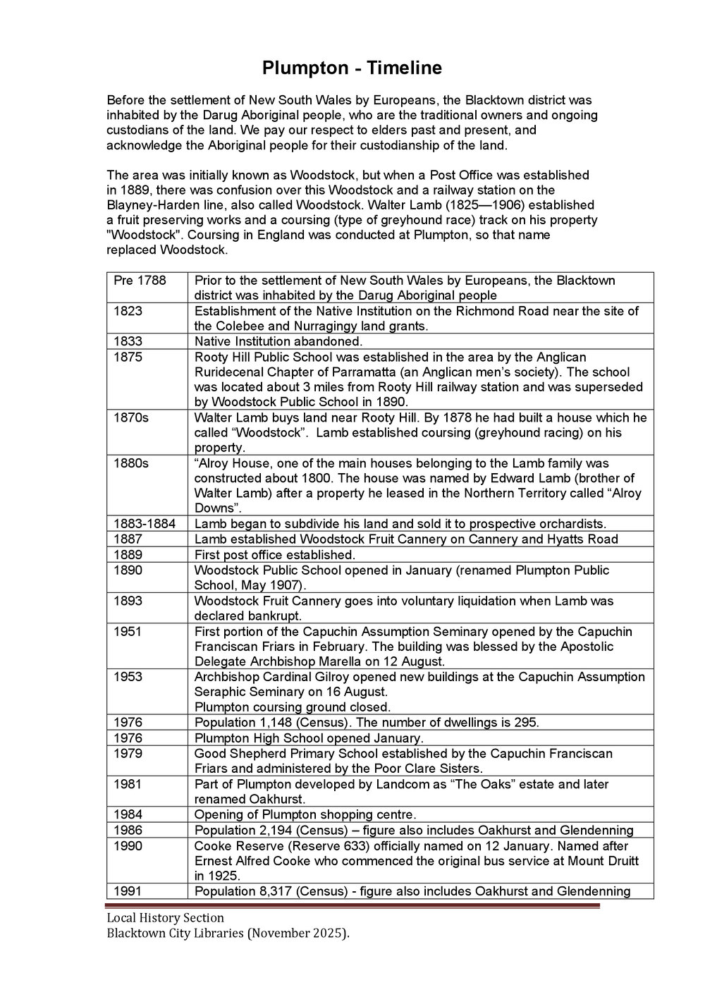 Plumpton suburb timeline