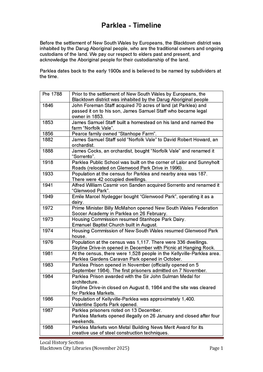 Parklea suburb timeline