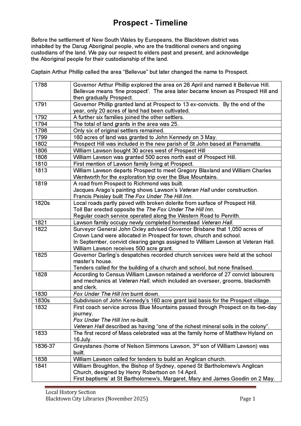 Prospect suburb timeline