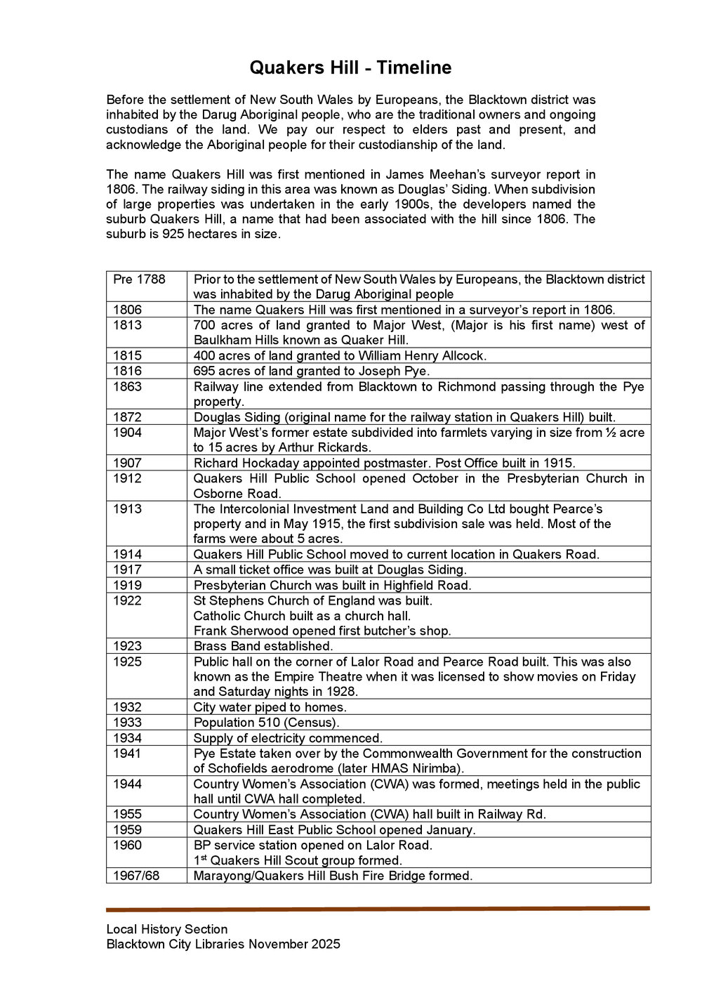 Quakers Hill suburb timeline