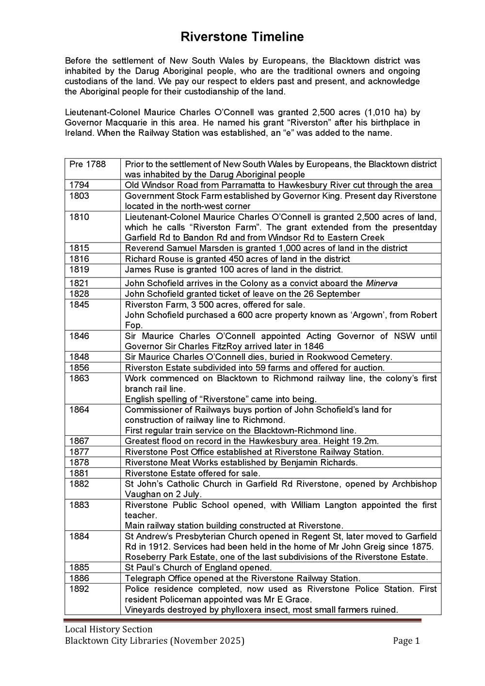Riverstone suburb timeline