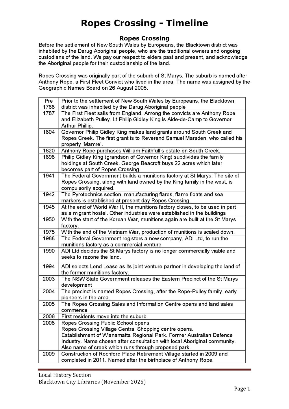 Ropes Crossing suburb timeline