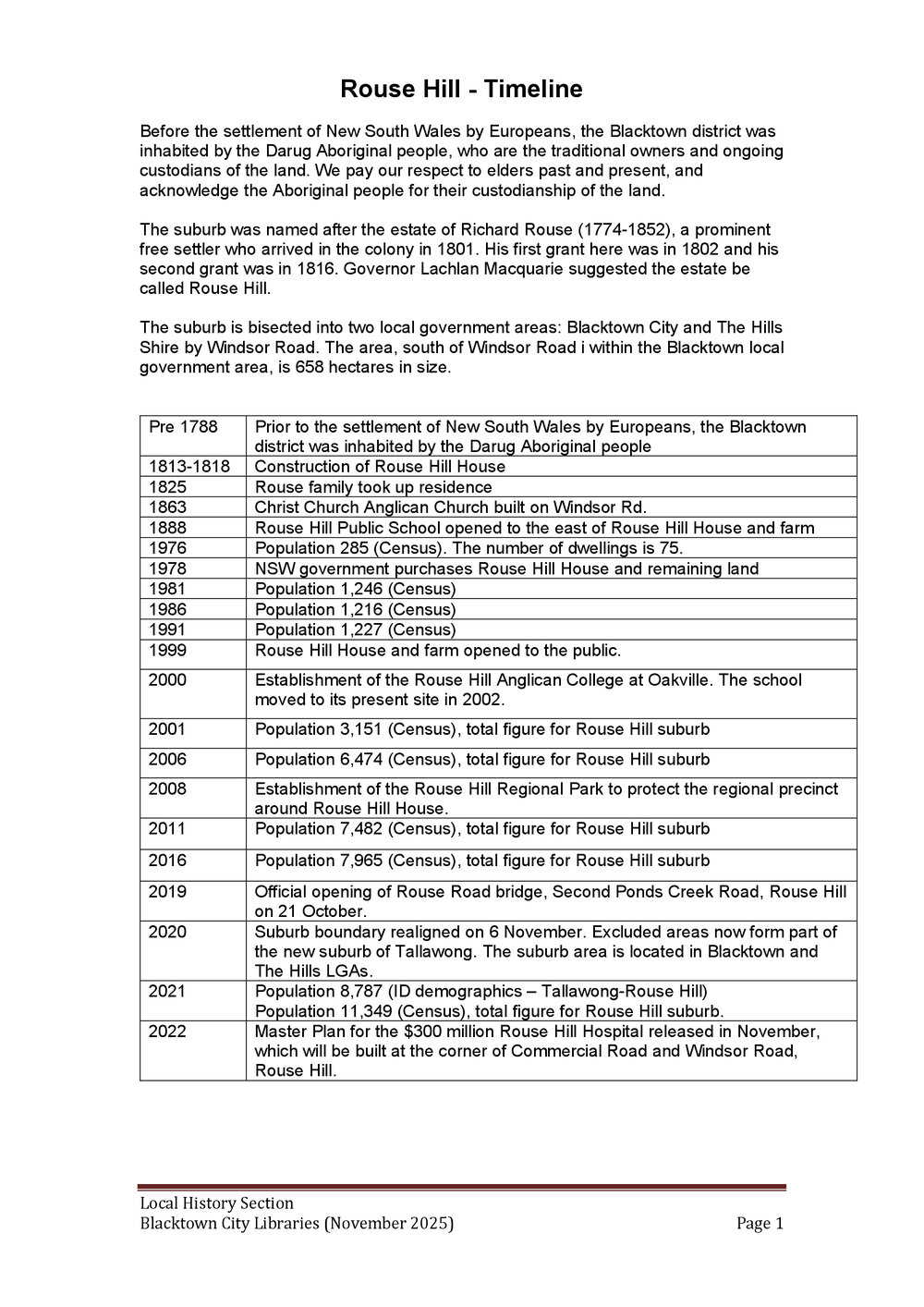 Rouse Hill suburb timeline 