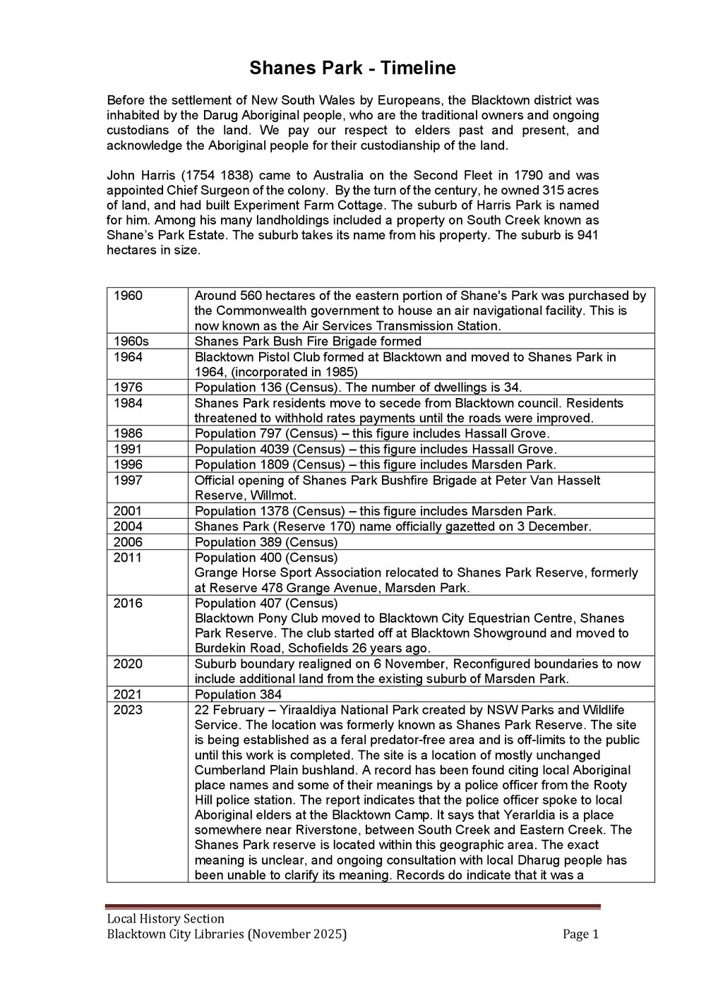 Shanes Park suburb timeline