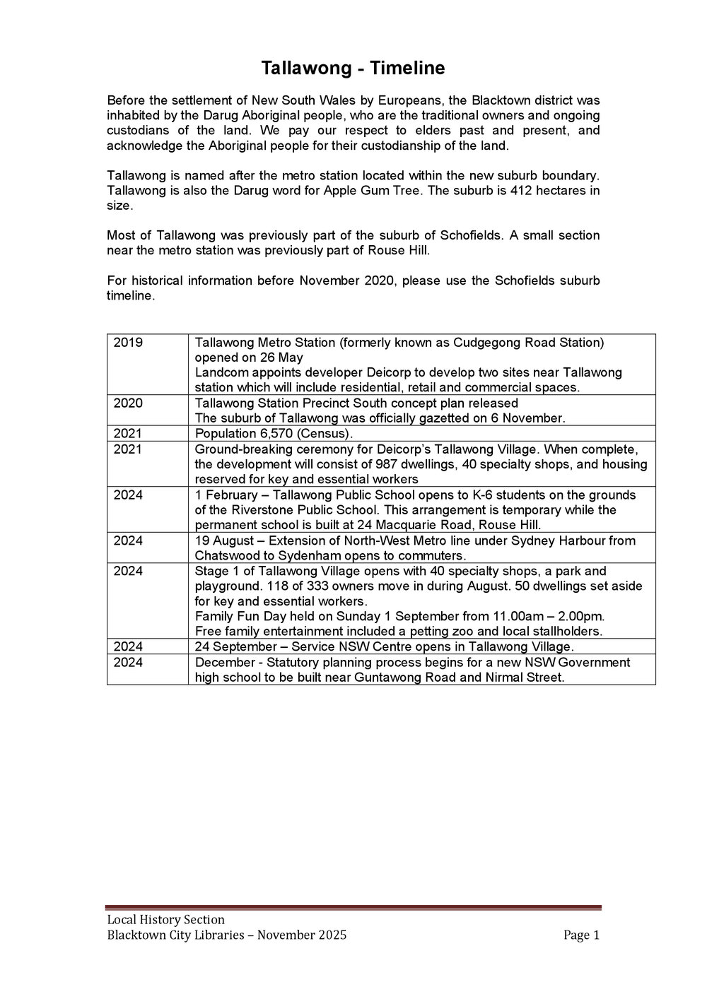  Tallawong suburb timeline