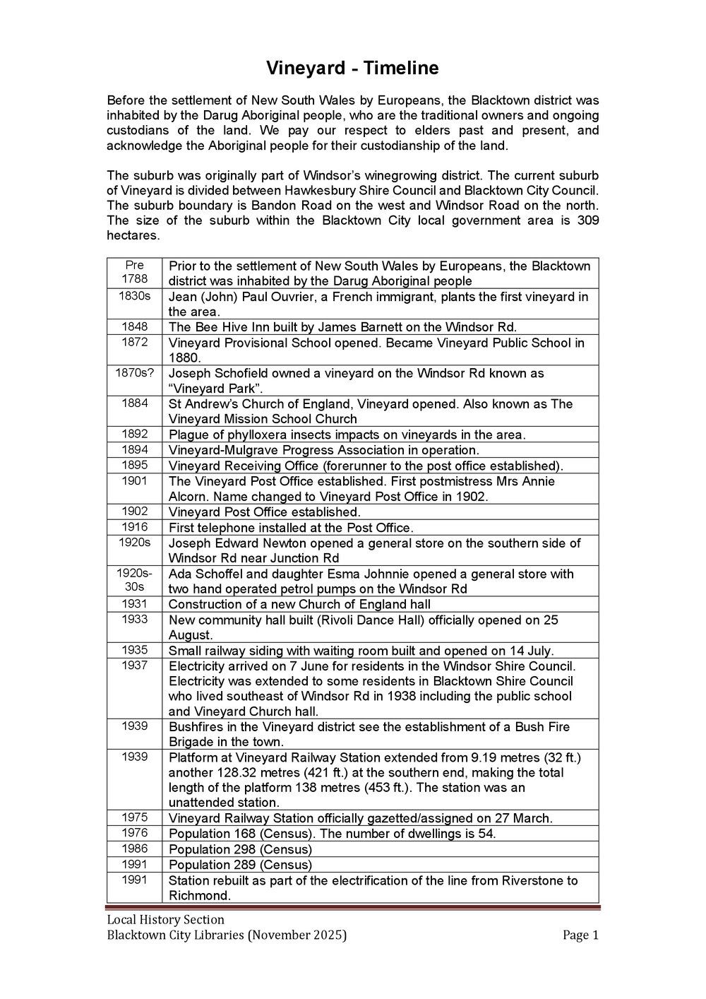 Vineyard suburb timeline