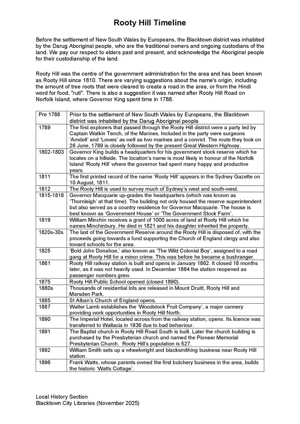 Rooty Hill suburb timeline