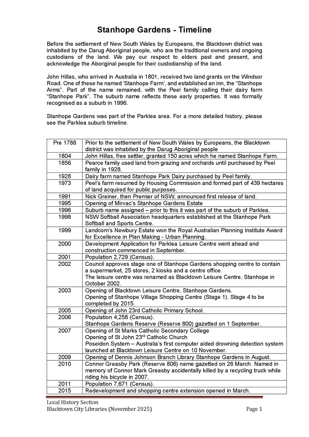 Stanhope Gardens suburb timeline