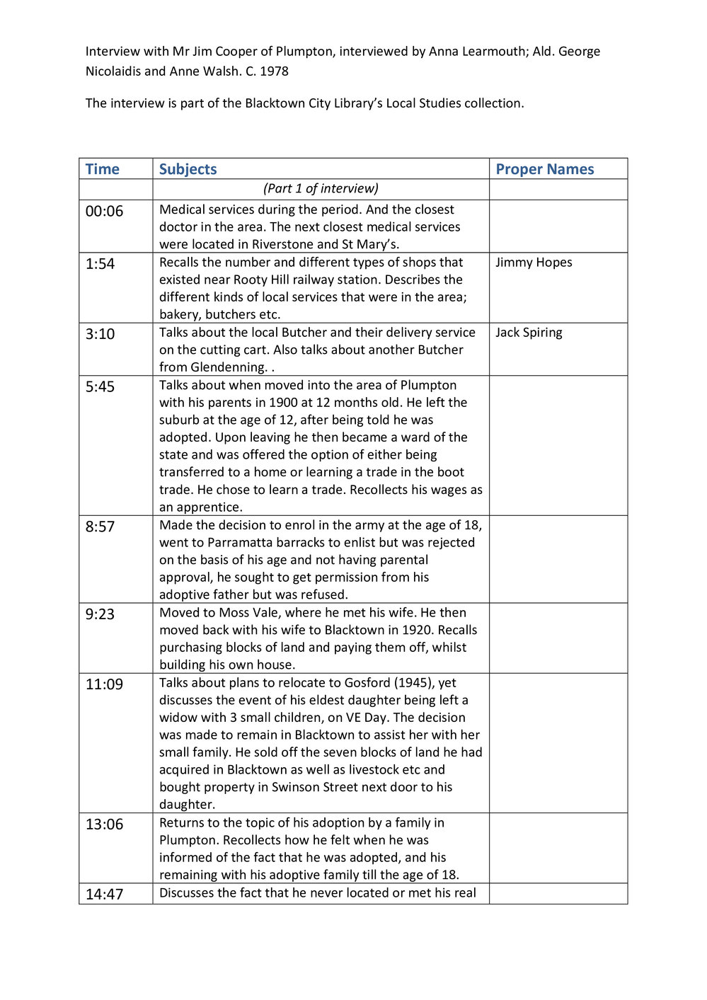 Jim Cooper Oral History Interview log 