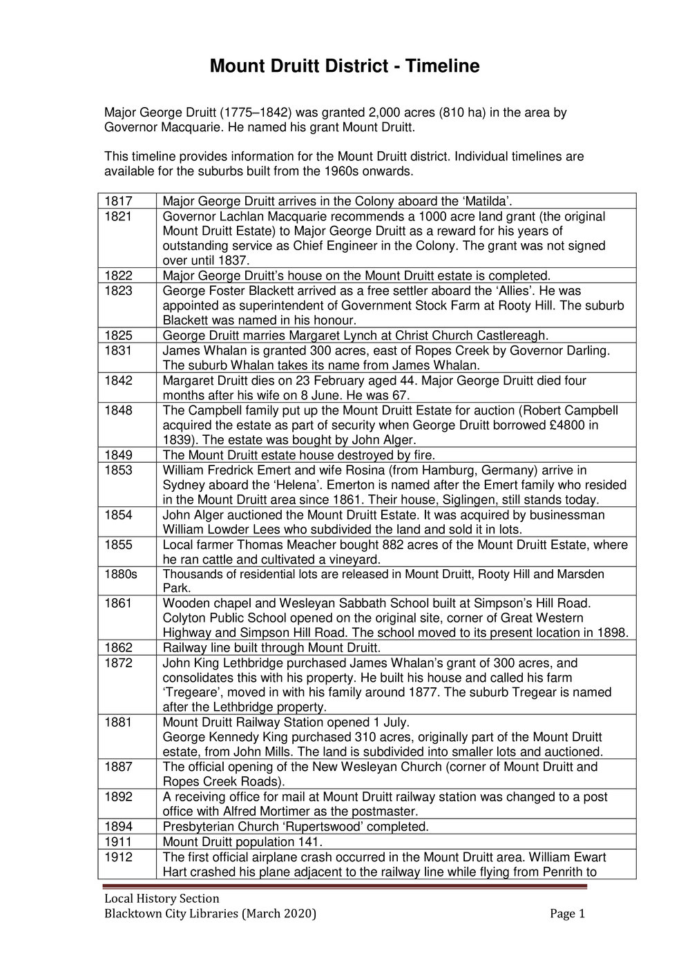 Mount Druitt suburb timeline