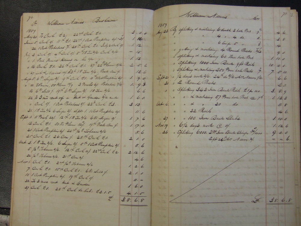 William Neeves Accounts Book, 1859