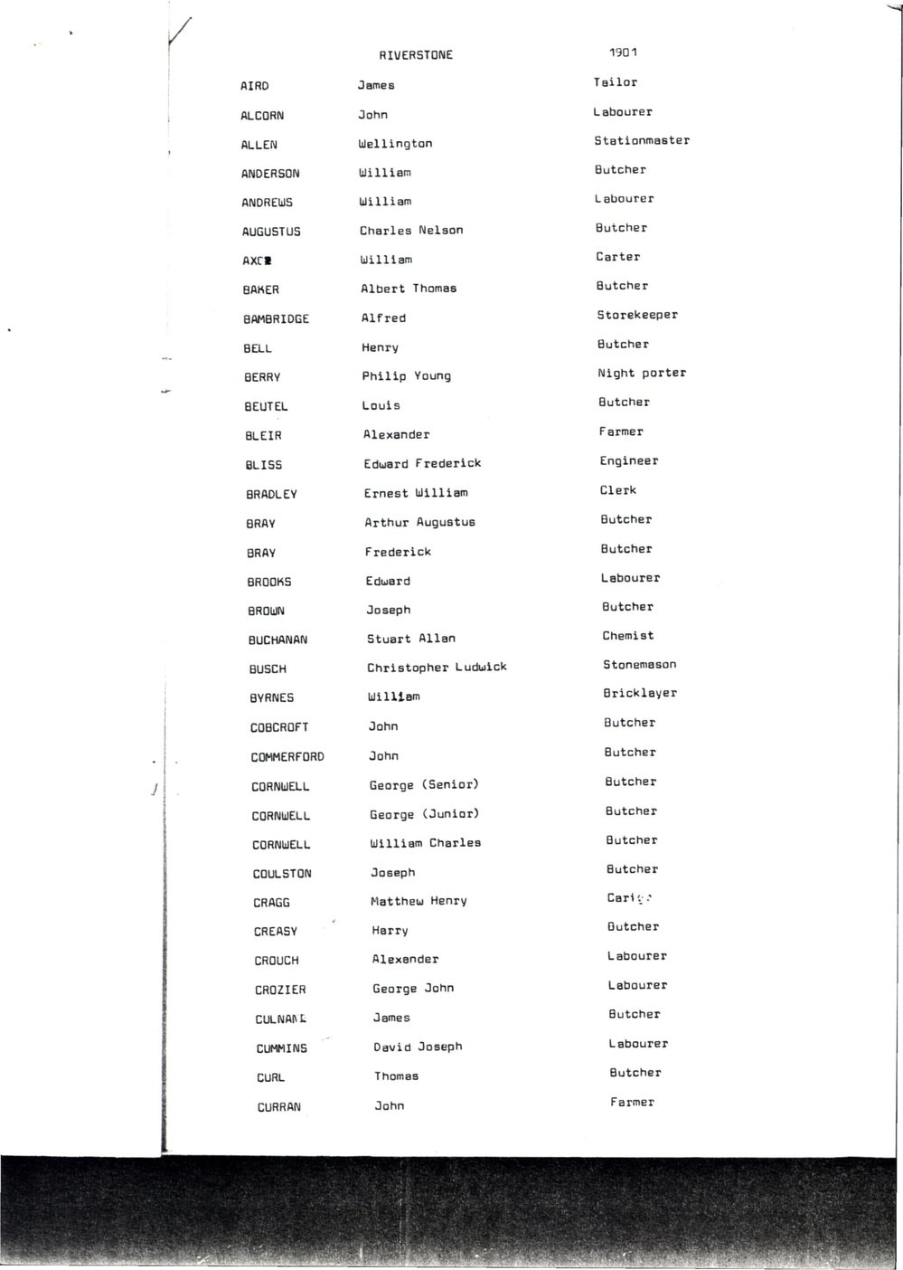Riverstone Electoral Roll 1901