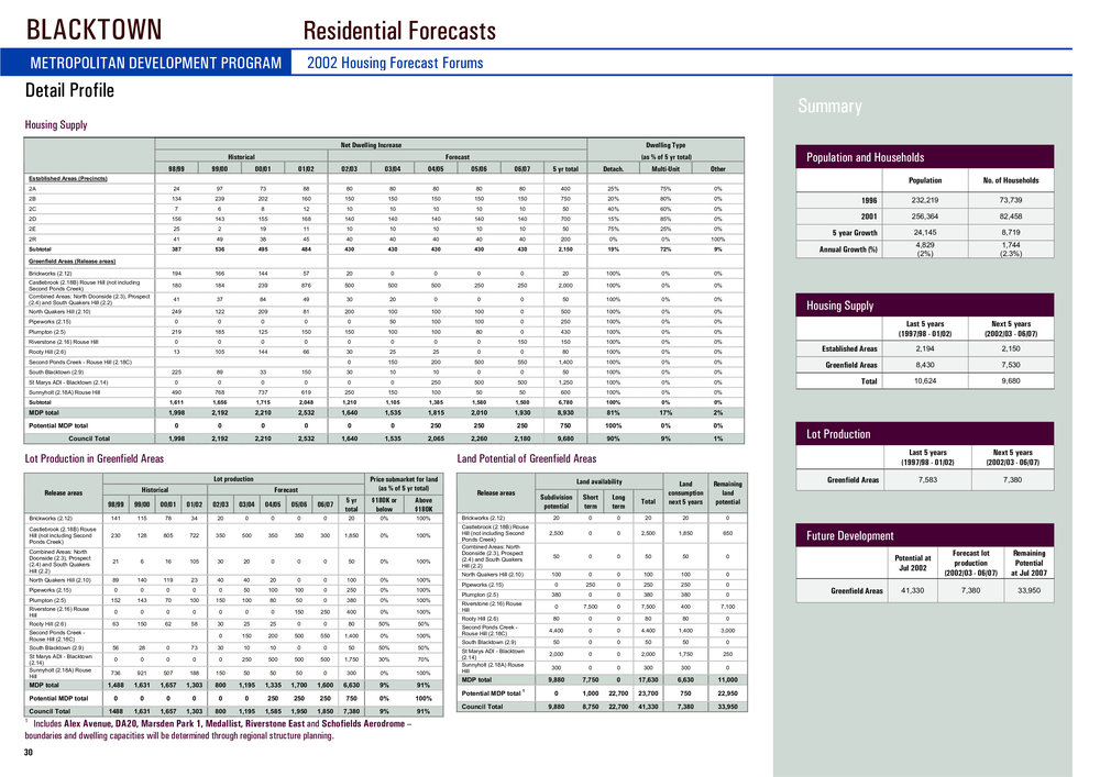 Metropolitan Development Program (MDP) 2002, Blacktown