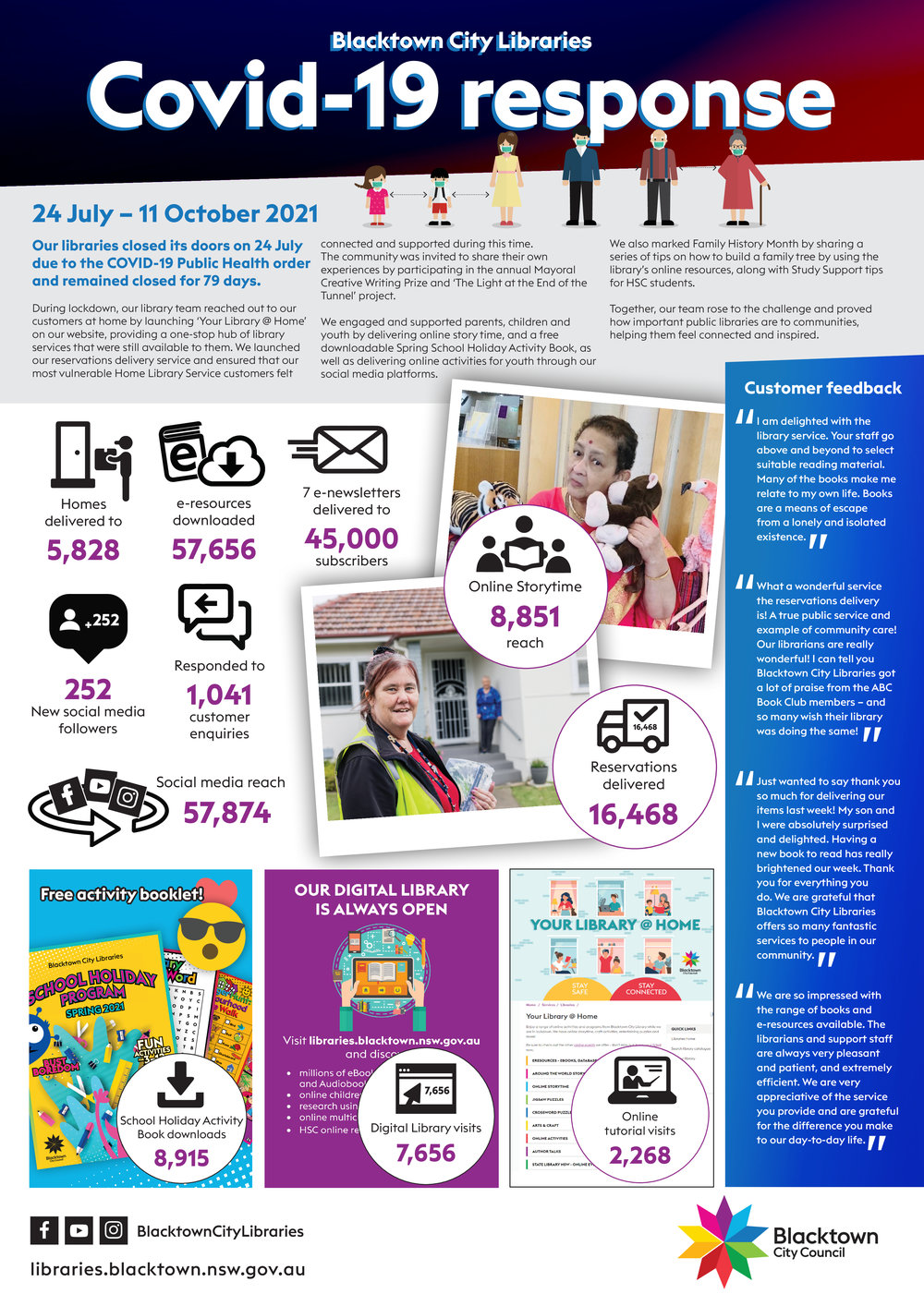 Blacktown City Libraries COVID-19 Response, 2021