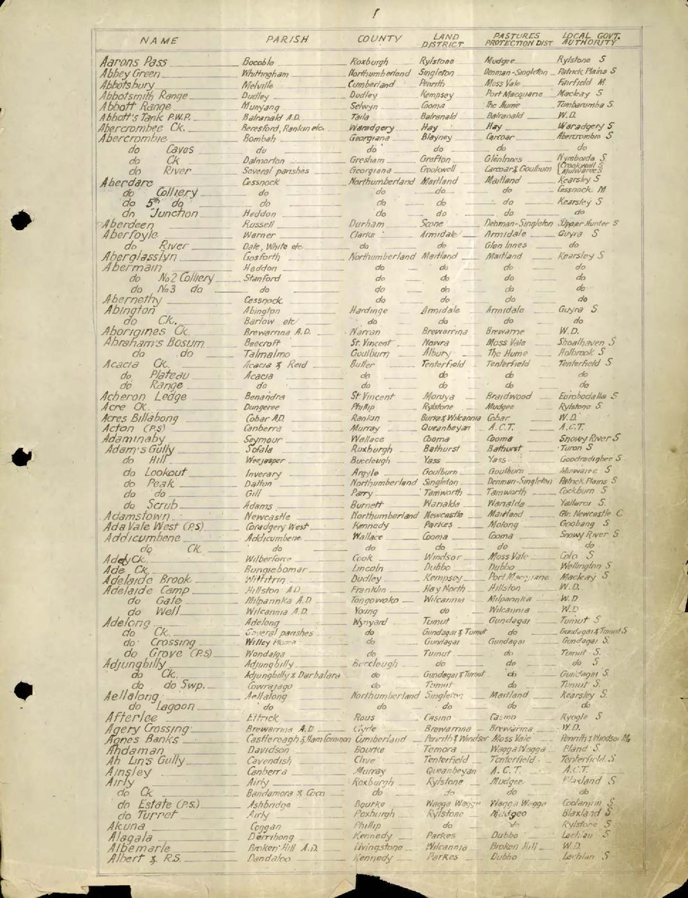 An Alphabetical List of Names - A-B, 1954