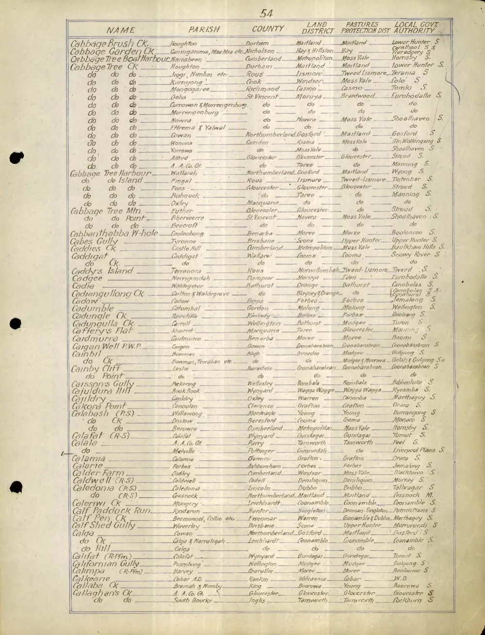 An Alphabetical List of Names - C-F, 1954