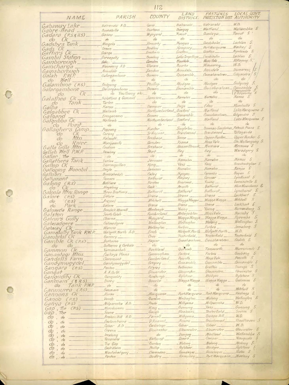 An Alphabetical List of Names - G-L, 1954