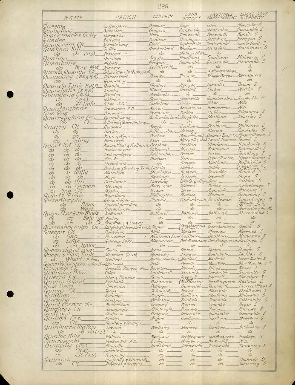An Alphabetical List of Names - Q-T, 1954