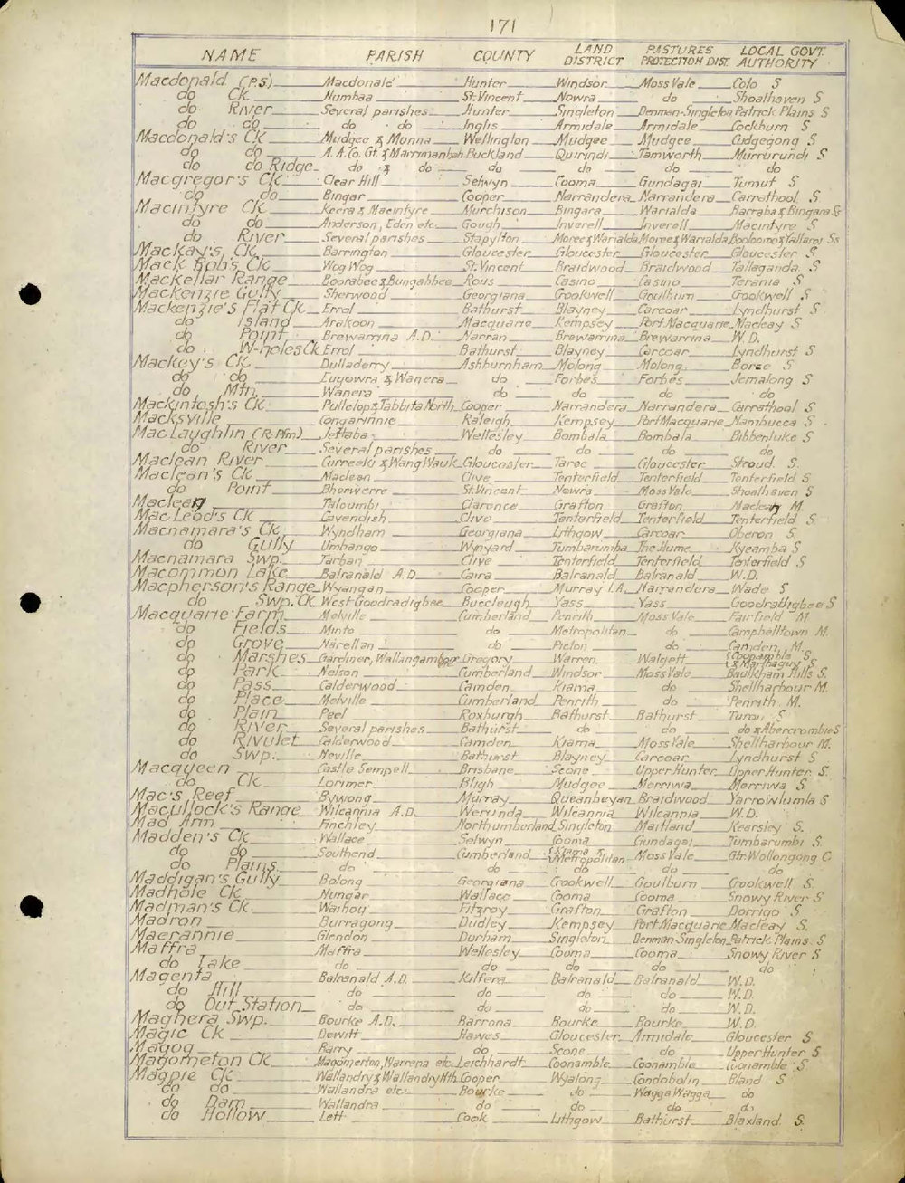 An Alphabetical List of Names - M-P, 1954