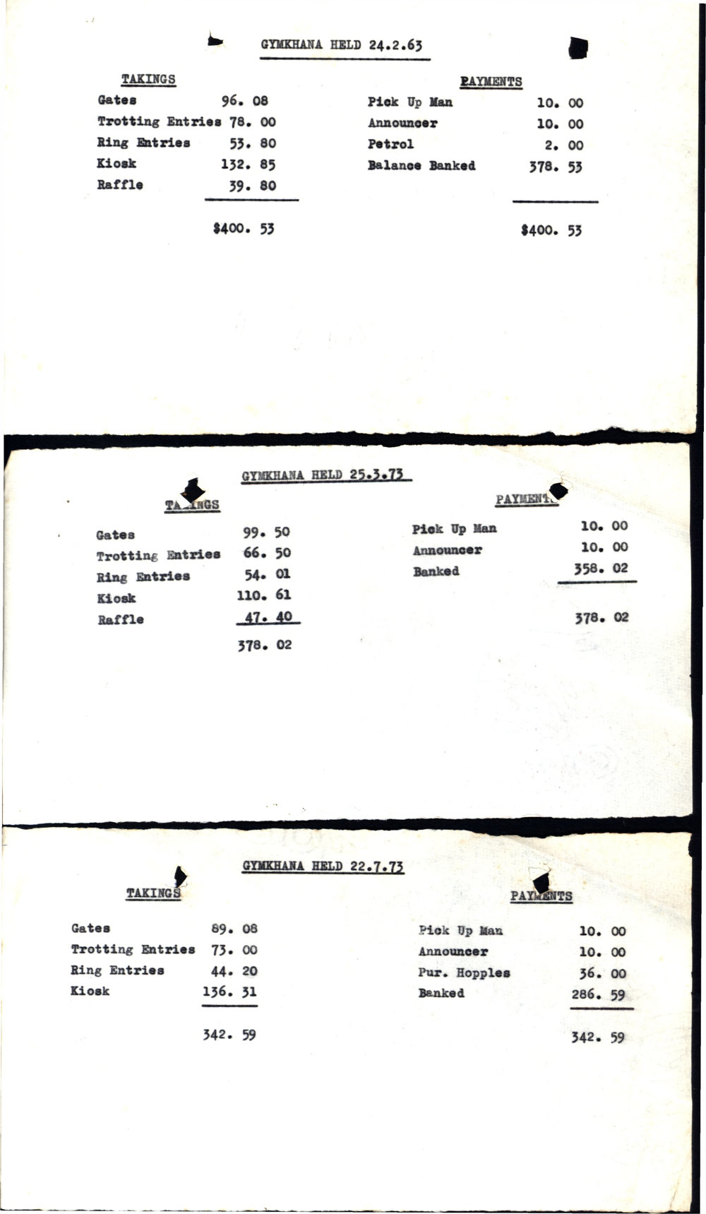 Gymkhana Receipts, 1962 and 1973