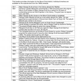 Mount Druitt suburb timeline