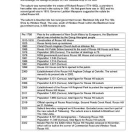 Rouse Hill suburb timeline 